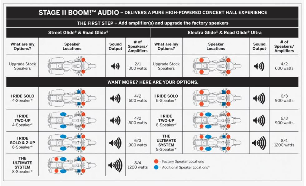 Harley-Davidson® Fairing Mounted Boom!™ Audio Amplifier Kit, 76000278A